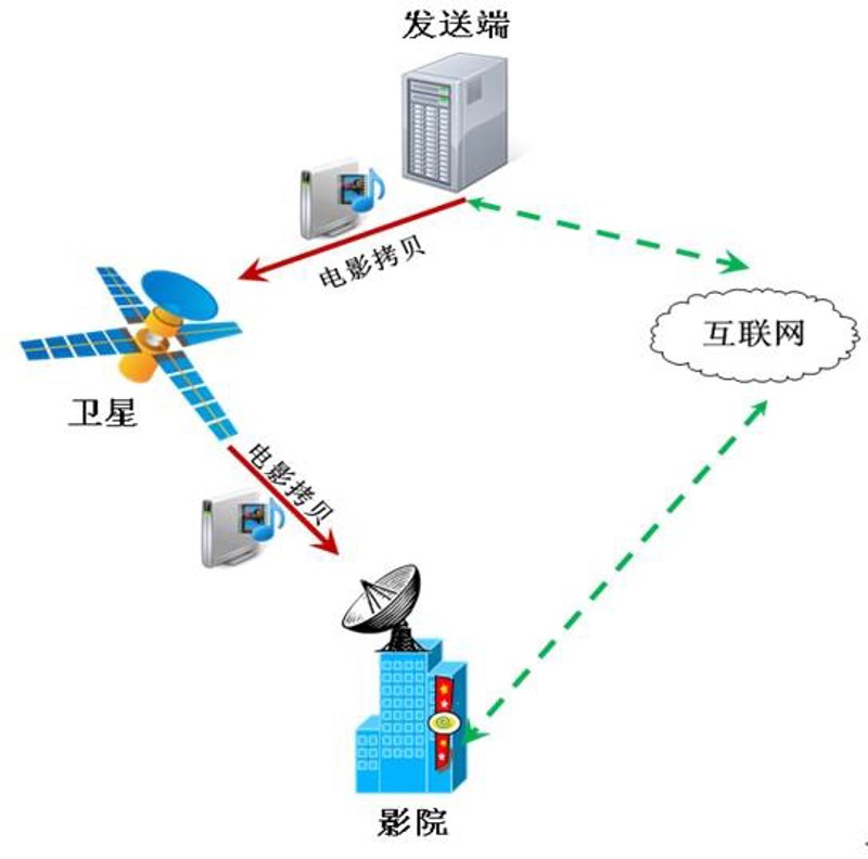 软件定制：打造企业专属解决方案